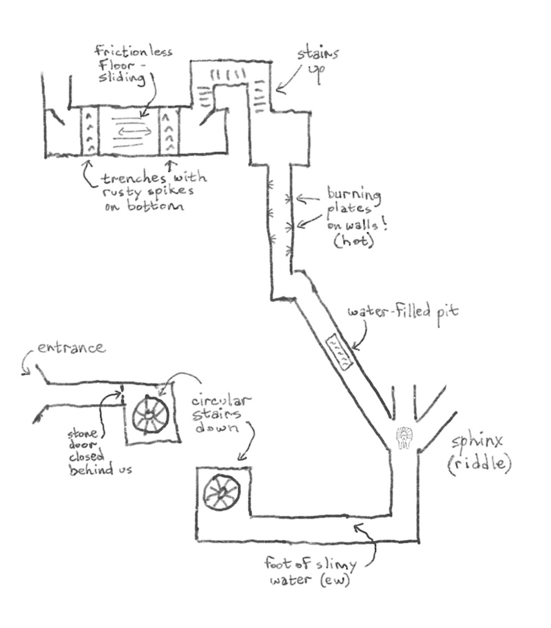 The route taken through the temple by the adventurers as drawn by Gustaf