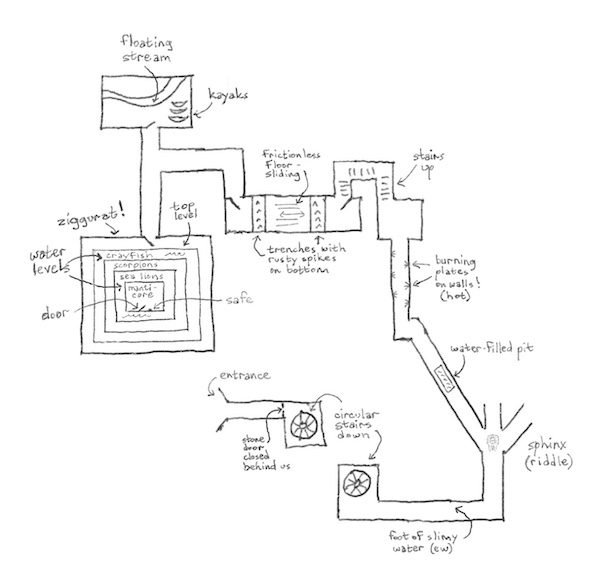 The route taken through the temple by the adventurers as drawn by Gustaf