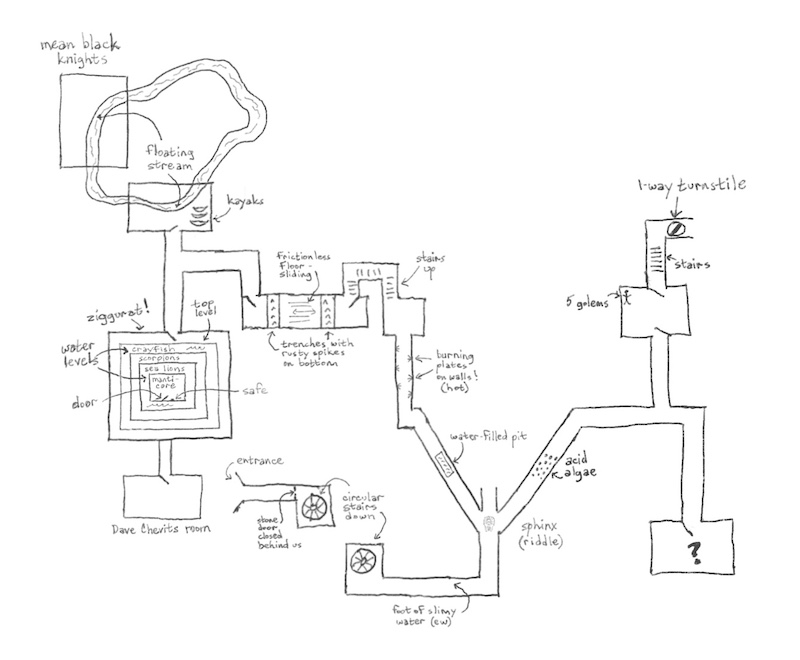The route taken through the temple by the adventurers as drawn by Gustaf
